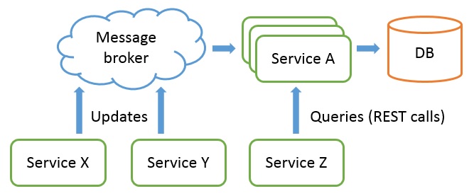 service_infrastructure