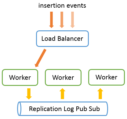 shuffling_infrastructure